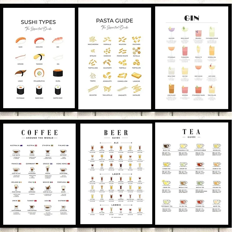 Panduan Gambar Seni Dinding Mo - Coffee Tea Room ulasan dan harga